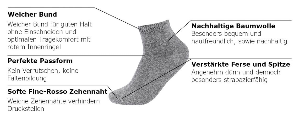 s.Oliver Kurzsocken »essentials«, (8 Paar), mit pflegeleichtem Materialmix