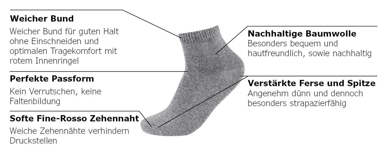 Thumbnail - s.Oliver Kurzsocken "essentials" 8 Stk. tlg. mit pflegeleichtem Materialmix