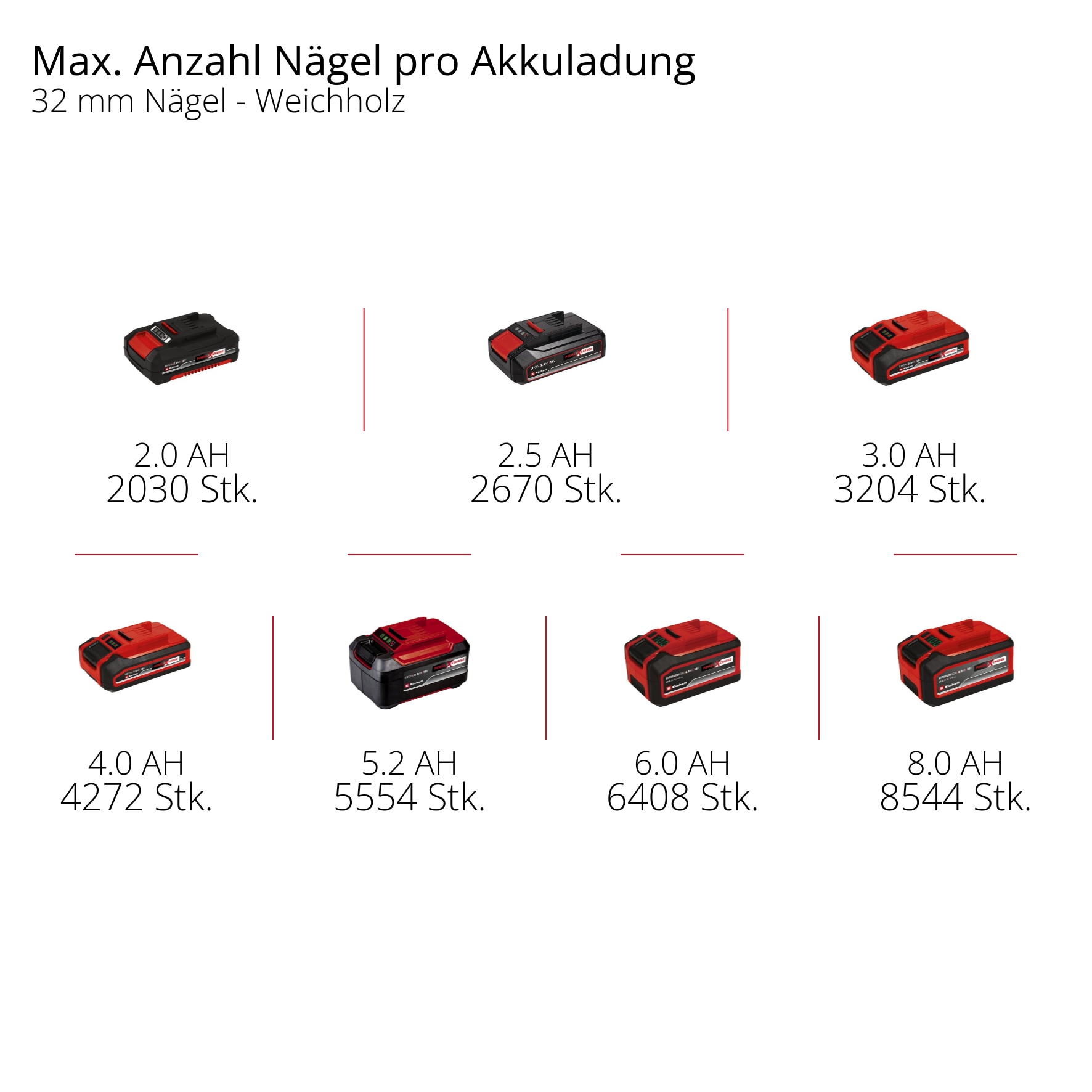 Einhell Akku-Tacker »Akku-Nagler/-Tacker TE-CN 18/32 Li - Solo« ohne Akku und Ladegerät