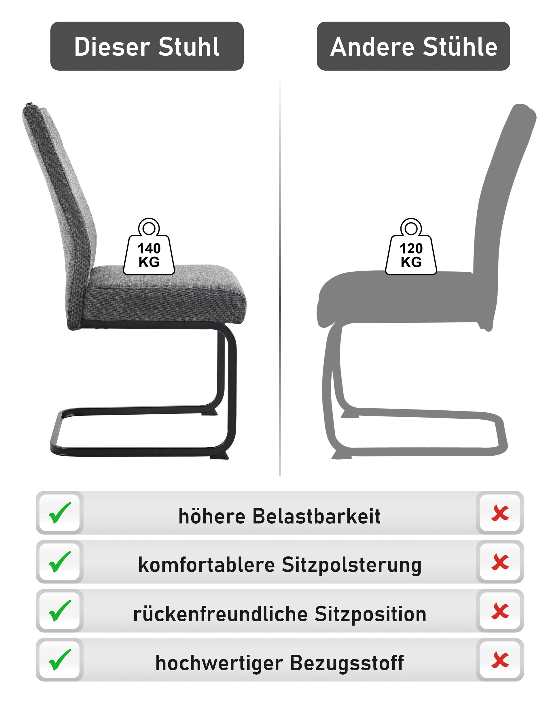 HELA Freischwinger »KERTIN« (Set) 2 Stk.XL Sitzbreite, Griff, Federkorb, 140kg belastbar