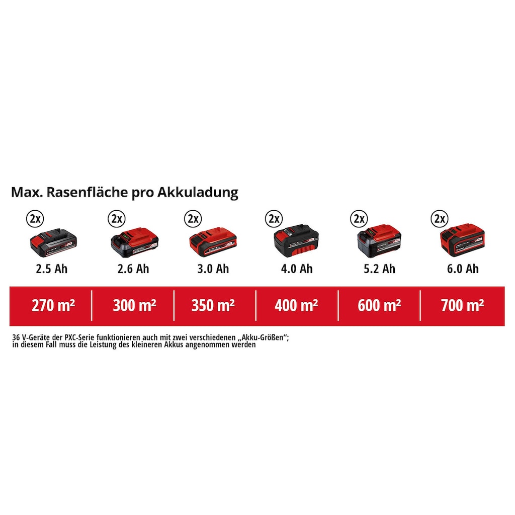 Einhell Akkurasenmäher »GE-CM 36/36 Li Kit - FC Bayern München«, (Set)