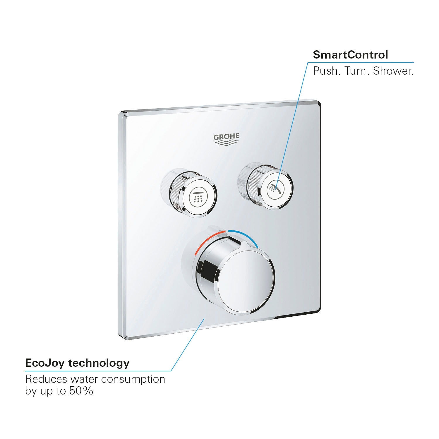 Grohe Unterputz-Einbaukörper »SmartControl«, mit 2 Absperrventilen