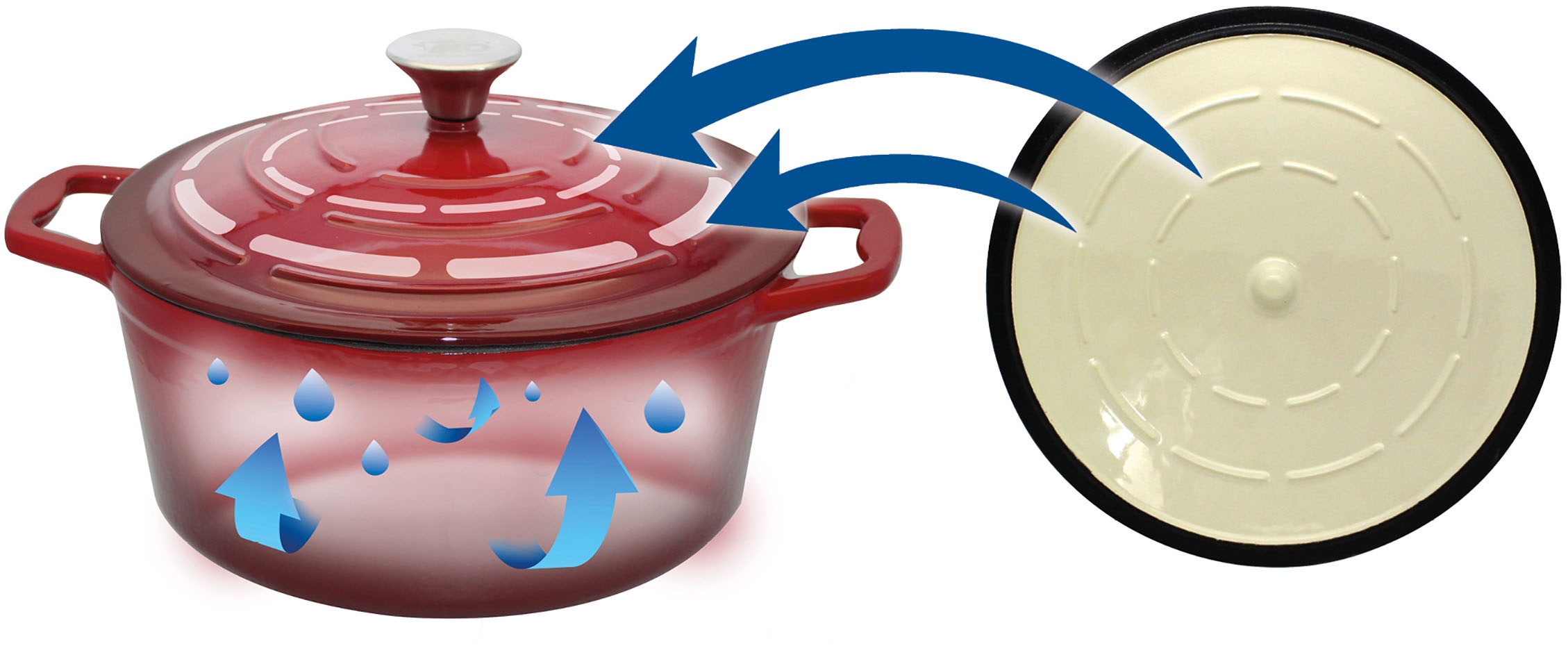 Elo Kochtopf »Kirschrot Gusseisen Topf  26 cm« Topf inkl. Deckel, 2 Stk. tlg. Edelstahl | Gusseisen