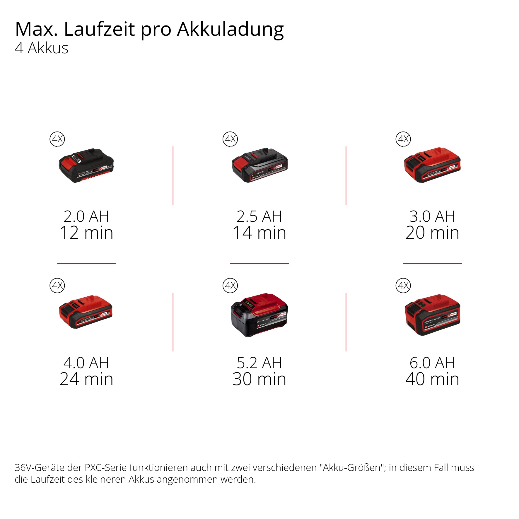 Einhell Akku-Schneefräse »GP-ST 36/53 Li E BL-Solo«, ohne Akku und Ladegerät