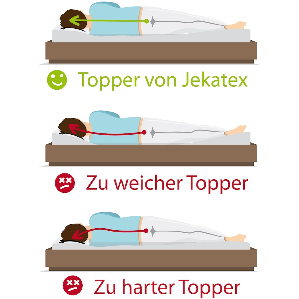 Jekatex Topper »MULTIFLEX 3-Zonen Komfort, Topper 90x200, 180x200 cm & weitere Größen«, (1 St.)