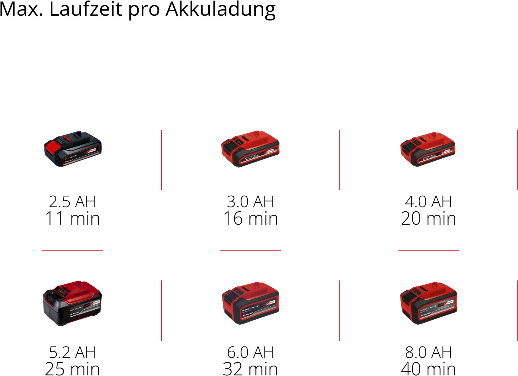 Einhell Nass-Trocken-Sauger »TC-VC 18/15 Li-Solo«