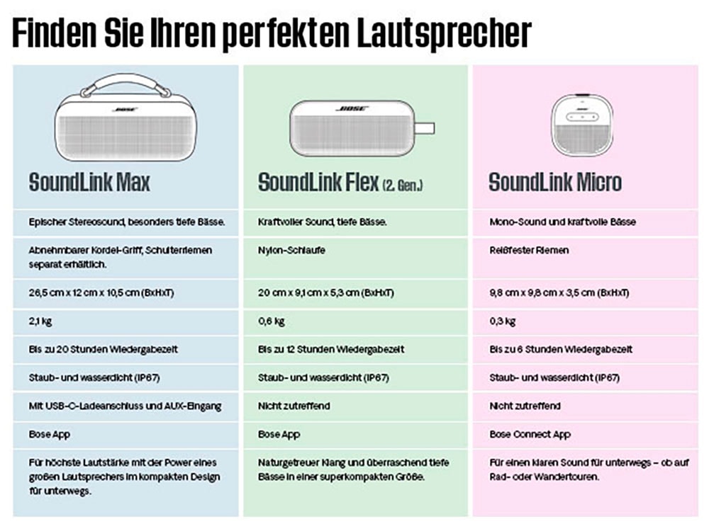 Bose Bluetooth-Lautsprecher »SoundLink Flex (2nd Gen)«