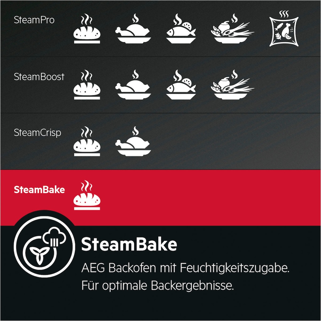 AEG Induktions Herd-Set »TEAMH3PID2«, EPE55526BM 940321398, Pyrolyse-Selbstreinigung