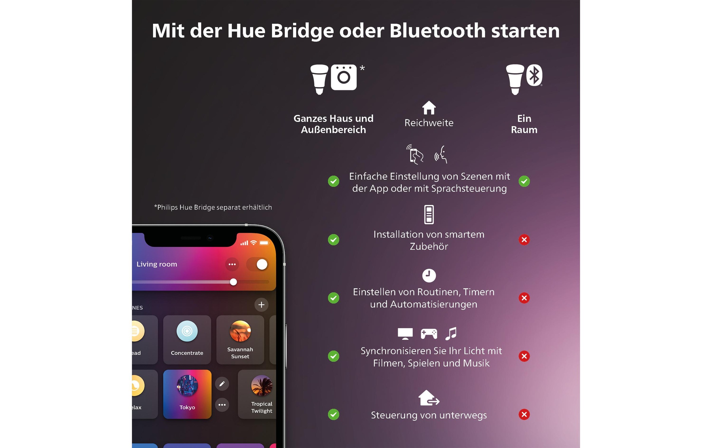 Philips Hue Smart-Home-Steuerelement »Kabel«