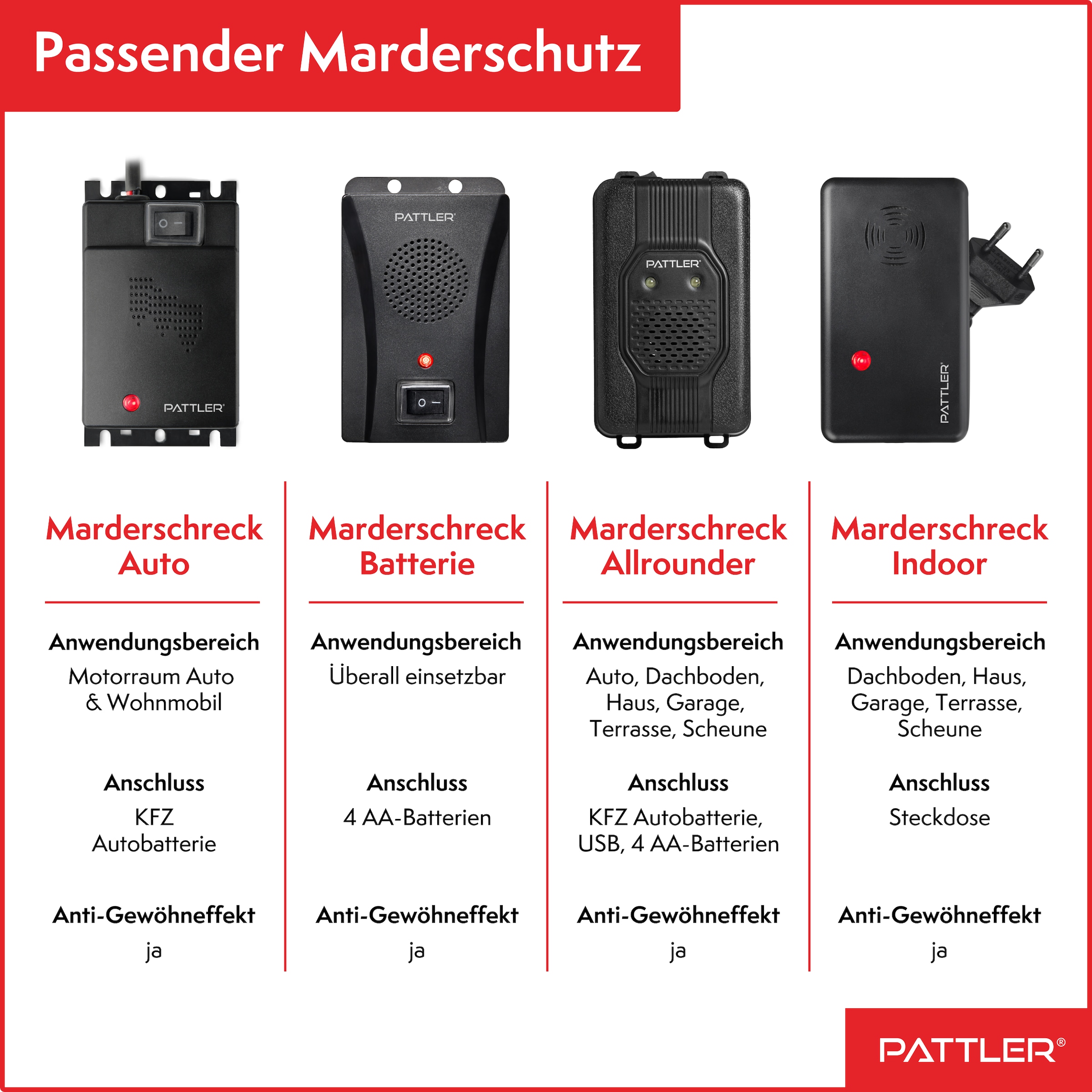 Pattler Ultraschall-Tierabwehr »Marderschreck mit  Hochfrequenztönen« 1 Gerät für ca. 60 m²