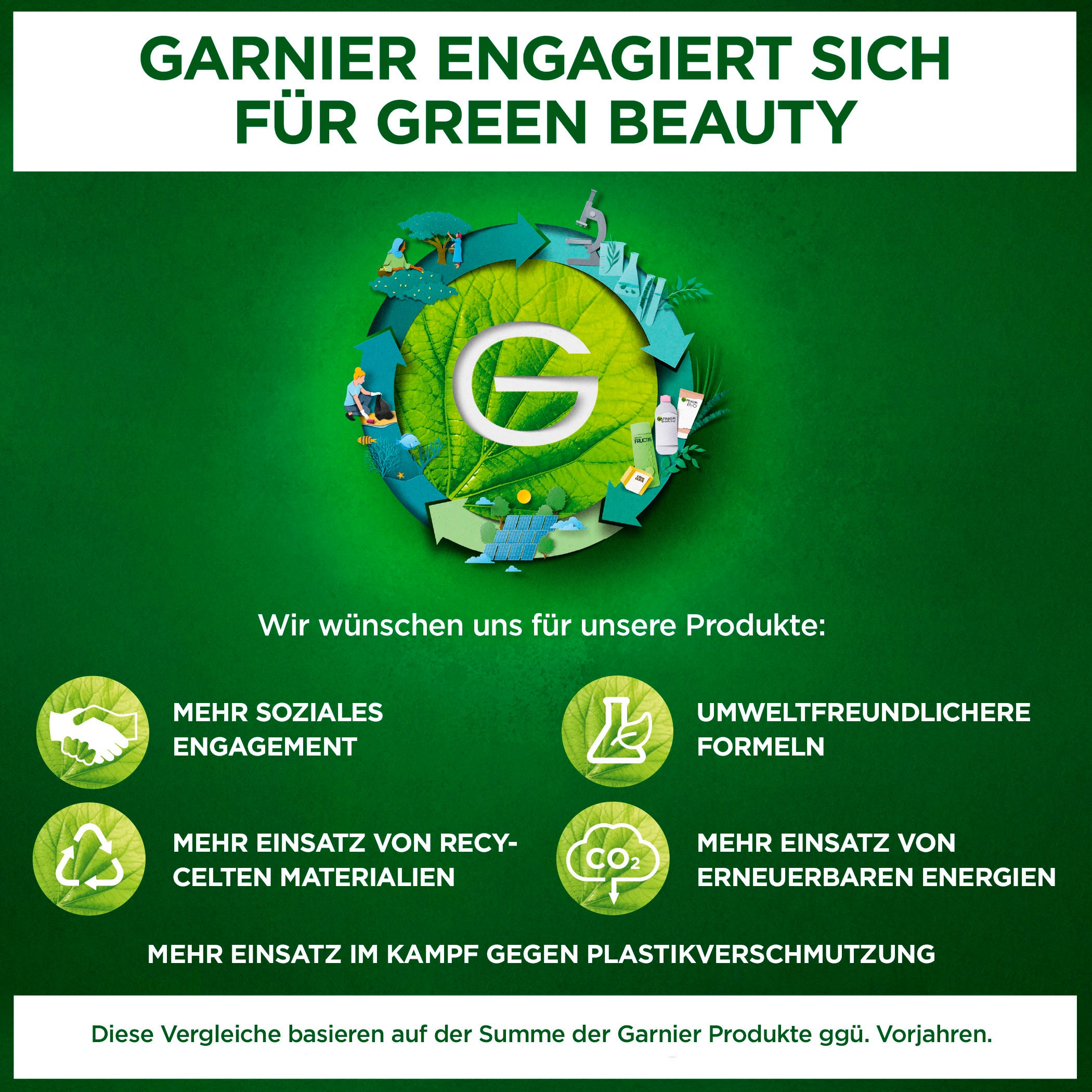 GARNIER After Sun-Milch »Garnier After Sun 24h Feuchtigkeits-Milch«, mit hoher Wirksamkeit