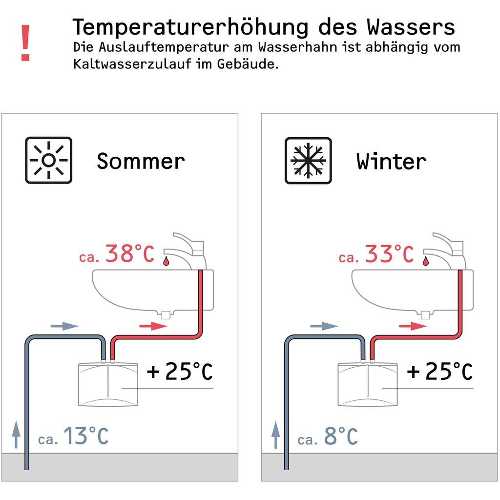 STIEBEL ELTRON Klein-Durchlauferhitzer »DNM 3«