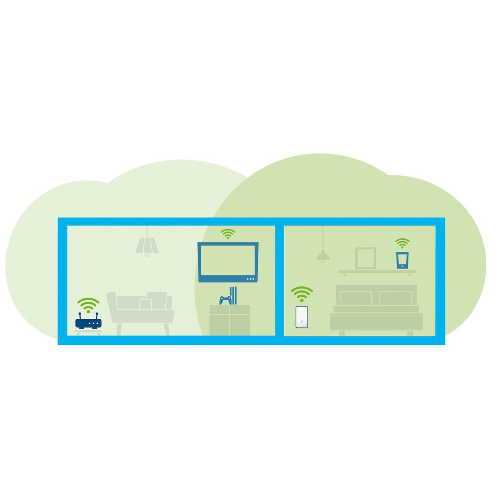 DEVOLO WLAN-Repeater »WiFi 6 Repeater 3000«