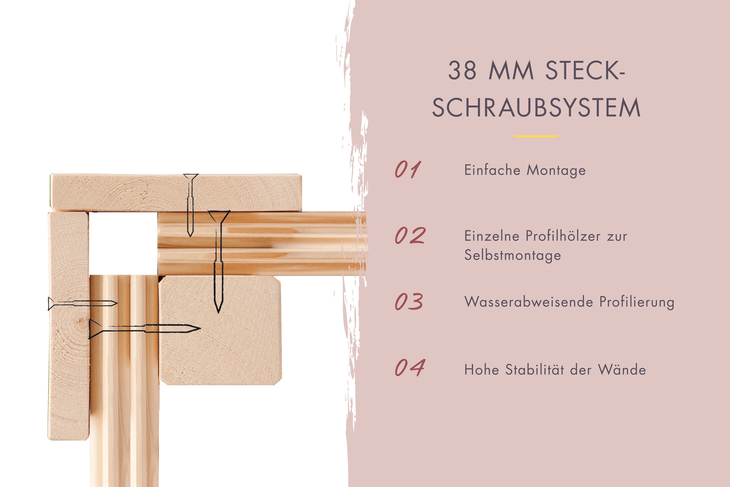 KONIFERA Saunahaus »Trontheim S«, 9-kW-Ofen mit integrierter Steuerung