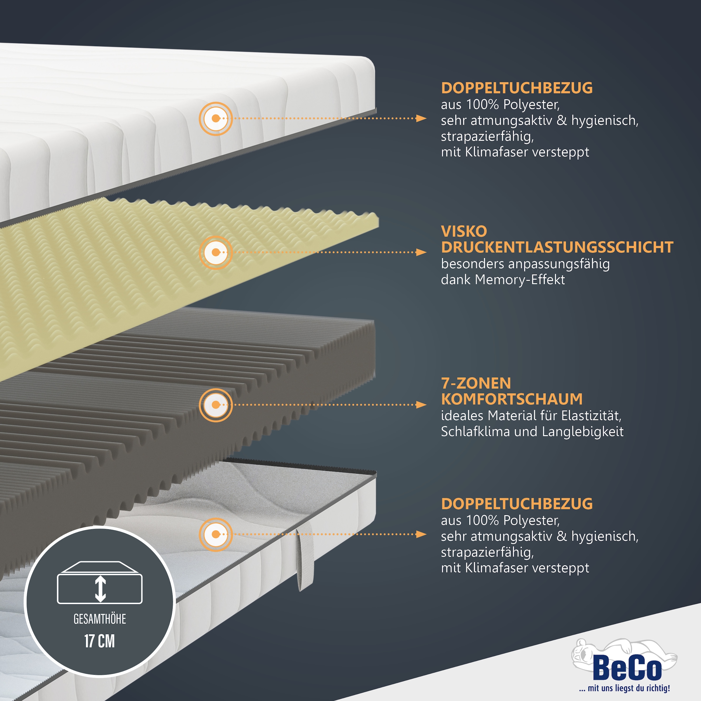 Beco Visco-Matratze »Nightstyle Visko Matratze 90x200, 100x200, 140x200 cm« 17 cm hoch Raumgewicht: 28 kg/m³ 1 Stk. tlg. Matratze, 90x200 cm (H3) von Stiftung Warentest getestet