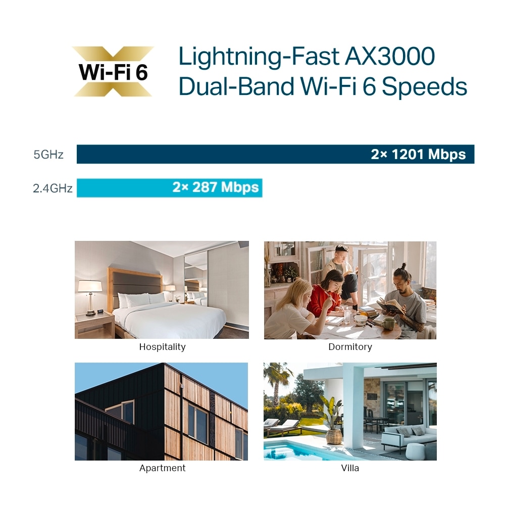 TP-Link Access Point »Omada EAP650-Wall 2,4 & 5 GHz AX3000 Wi-Fi 6«