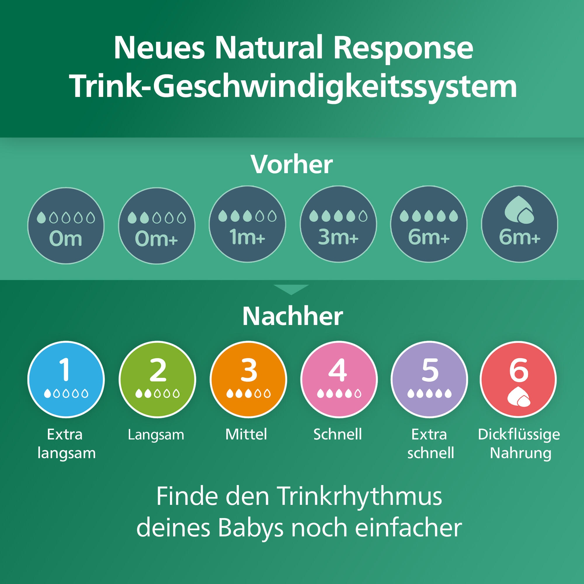 Philips AVENT Babyflasche »Natural Response Babyflasche« aus Glas, 2er-Pack, mittlere Durchflussrate