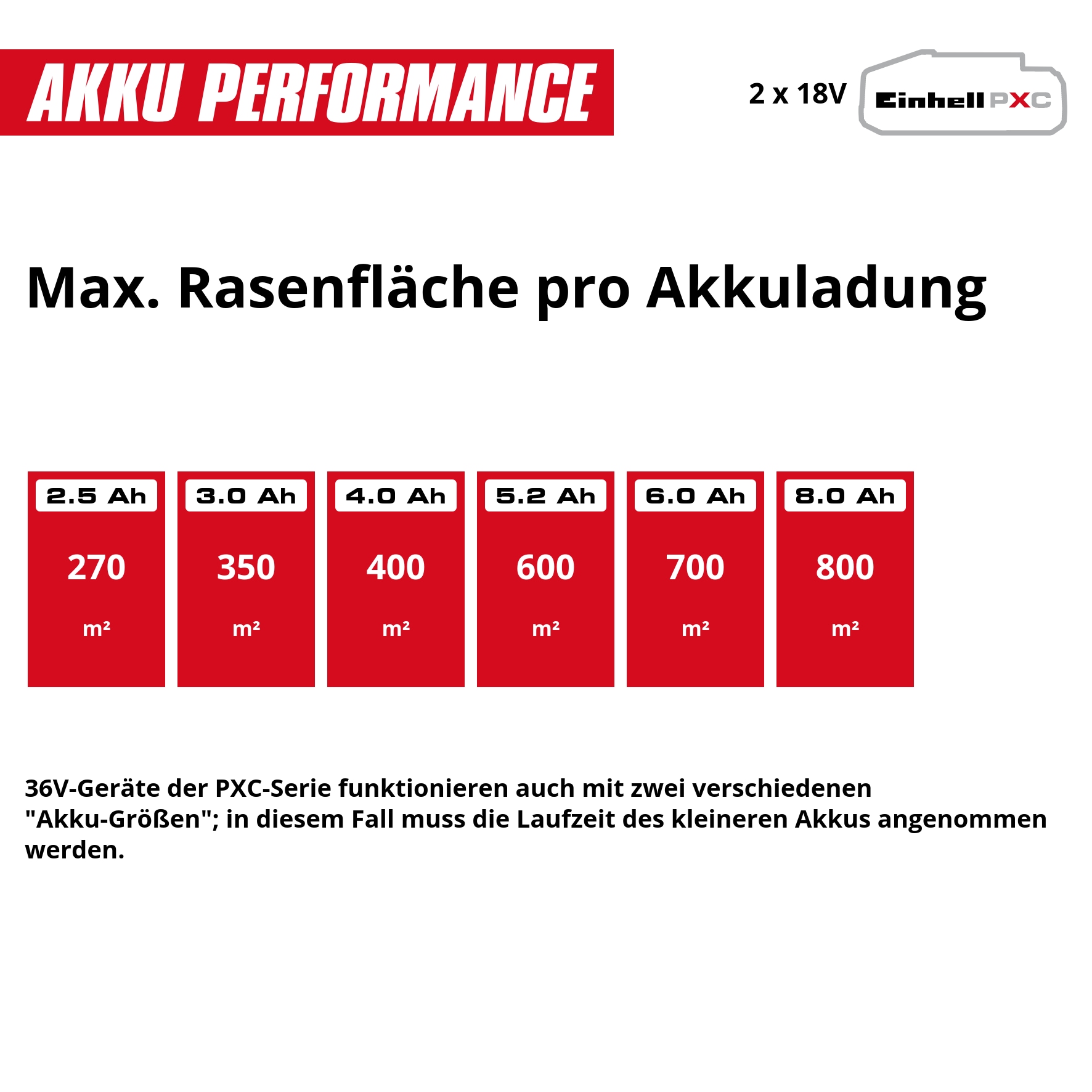 Einhell Akkurasenmäher »GE-CM 36/36 Li SET« mit 2 Akkus und Ladegerät