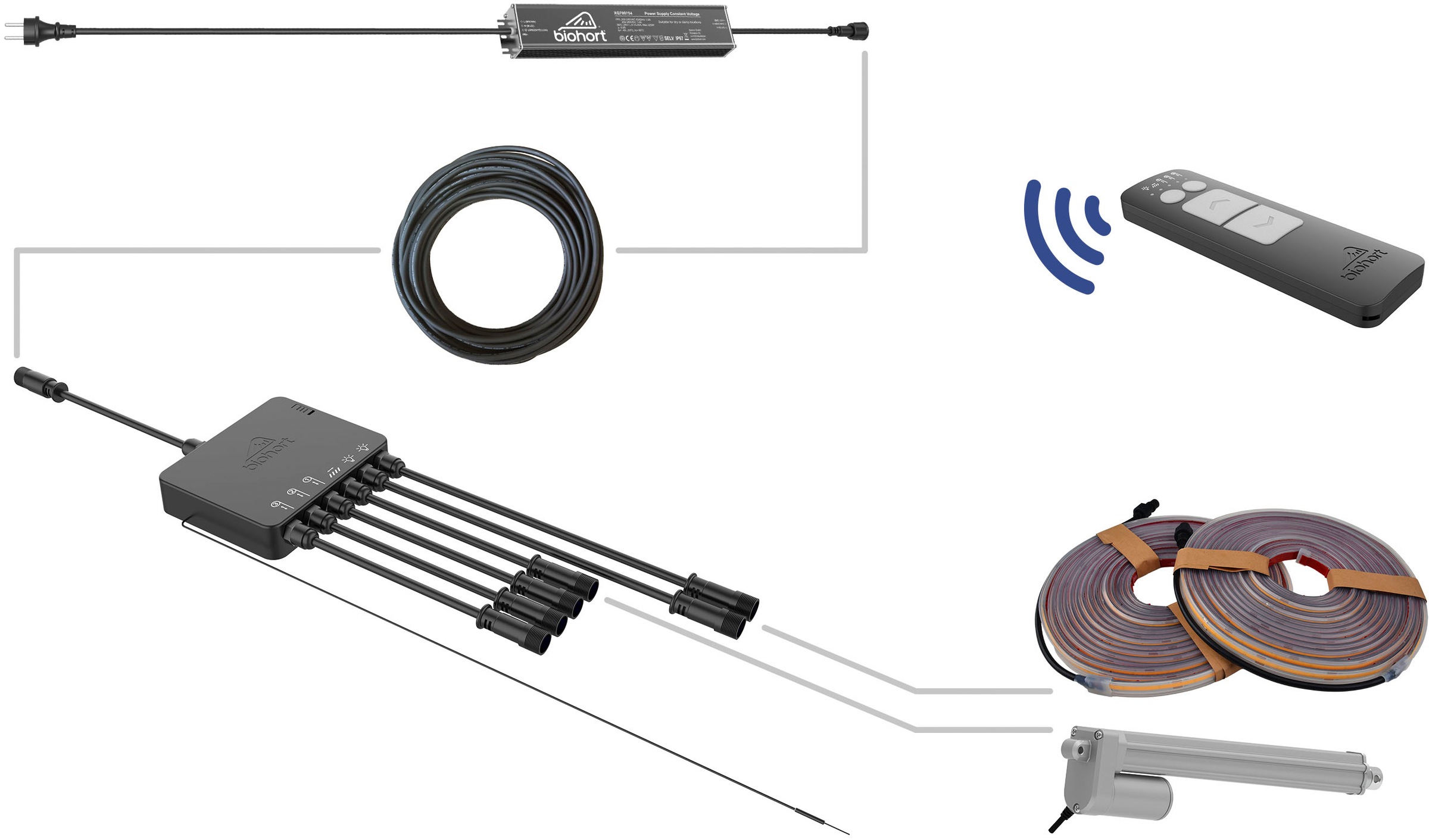 Rollladen-Funksteuerung BIOHORT, schwarz, Funksteuerungsmodule, "EU für PERGOLA", inklusive Fernbedienung