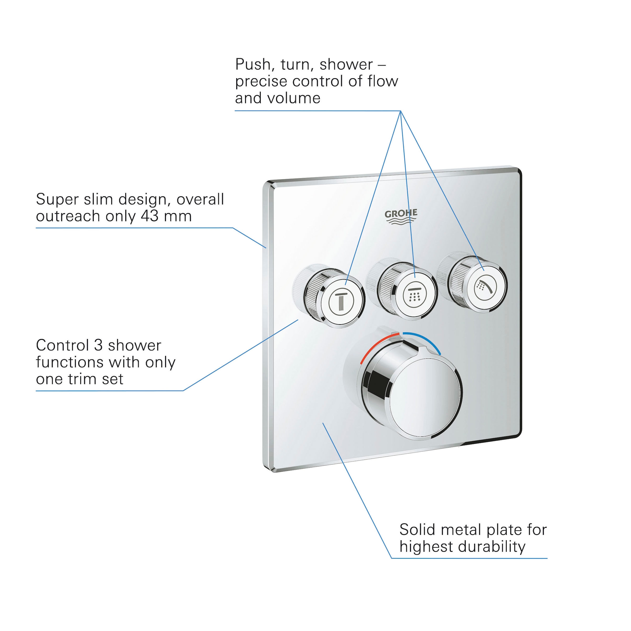 Grohe Unterputz-Einbaukörper »SmartControl«, mit 3 Absperrventilen