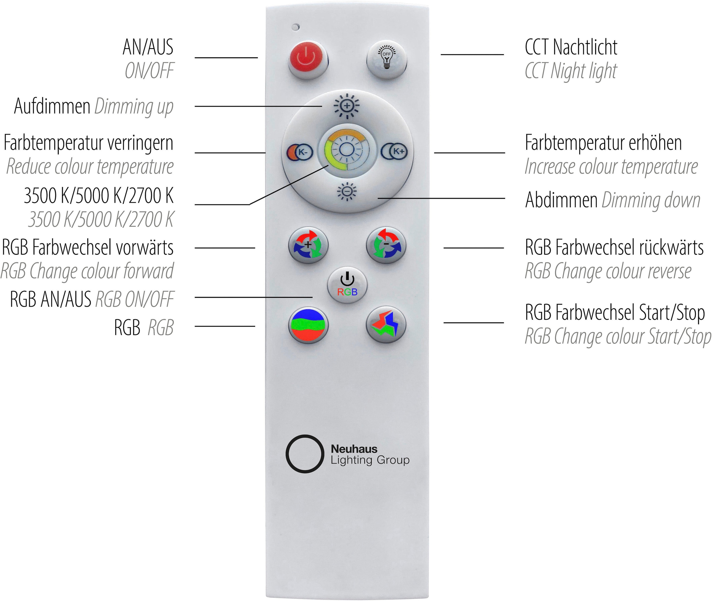 JUST LIGHT Deckenleuchte »TUNEL« LED-Board 1 Stk. warmweiß - kaltweiß