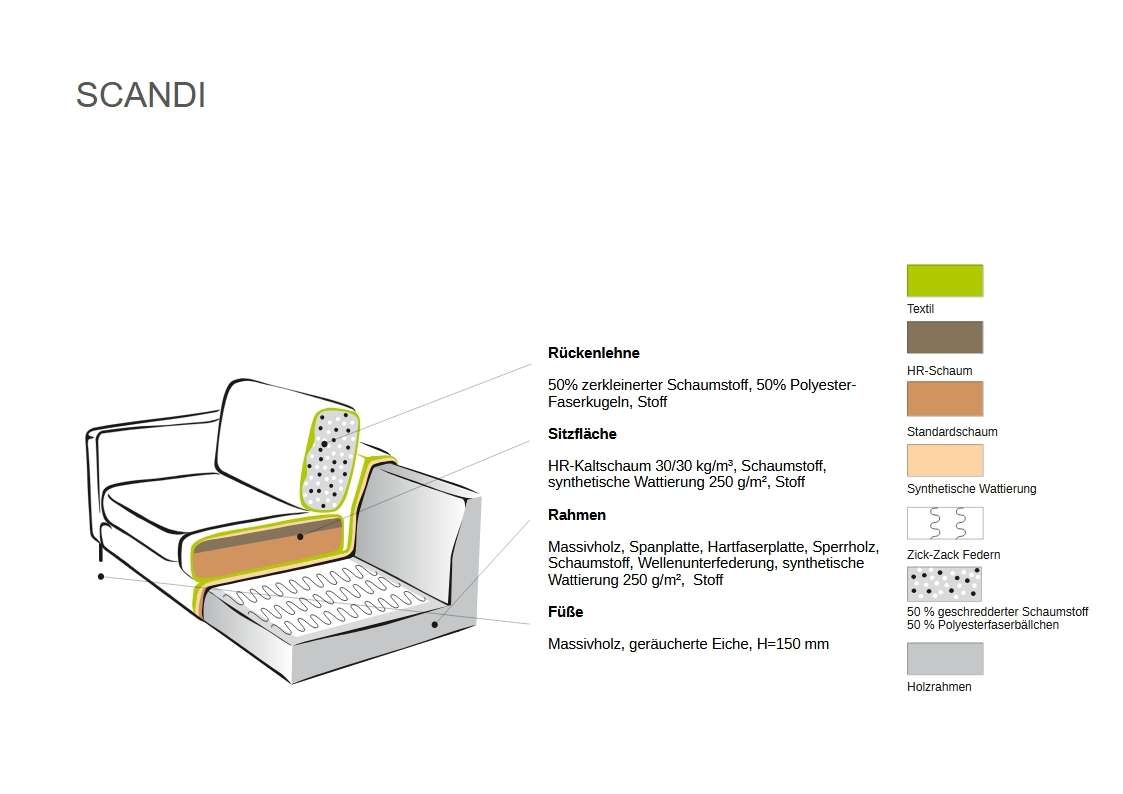 Home affaire Ecksofa »Pinto Skandi, 290 cm, Chenille, Struktur, Ottomane links / rechts«