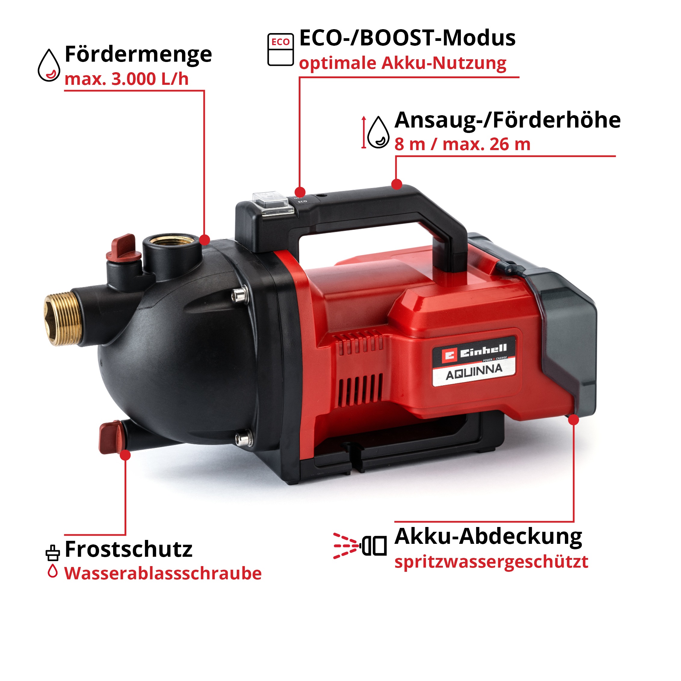 Einhell Akku-Gartenpumpe "AQUINNA 36/30 Set", ohne Akku und Ladegerät günstig online kaufen