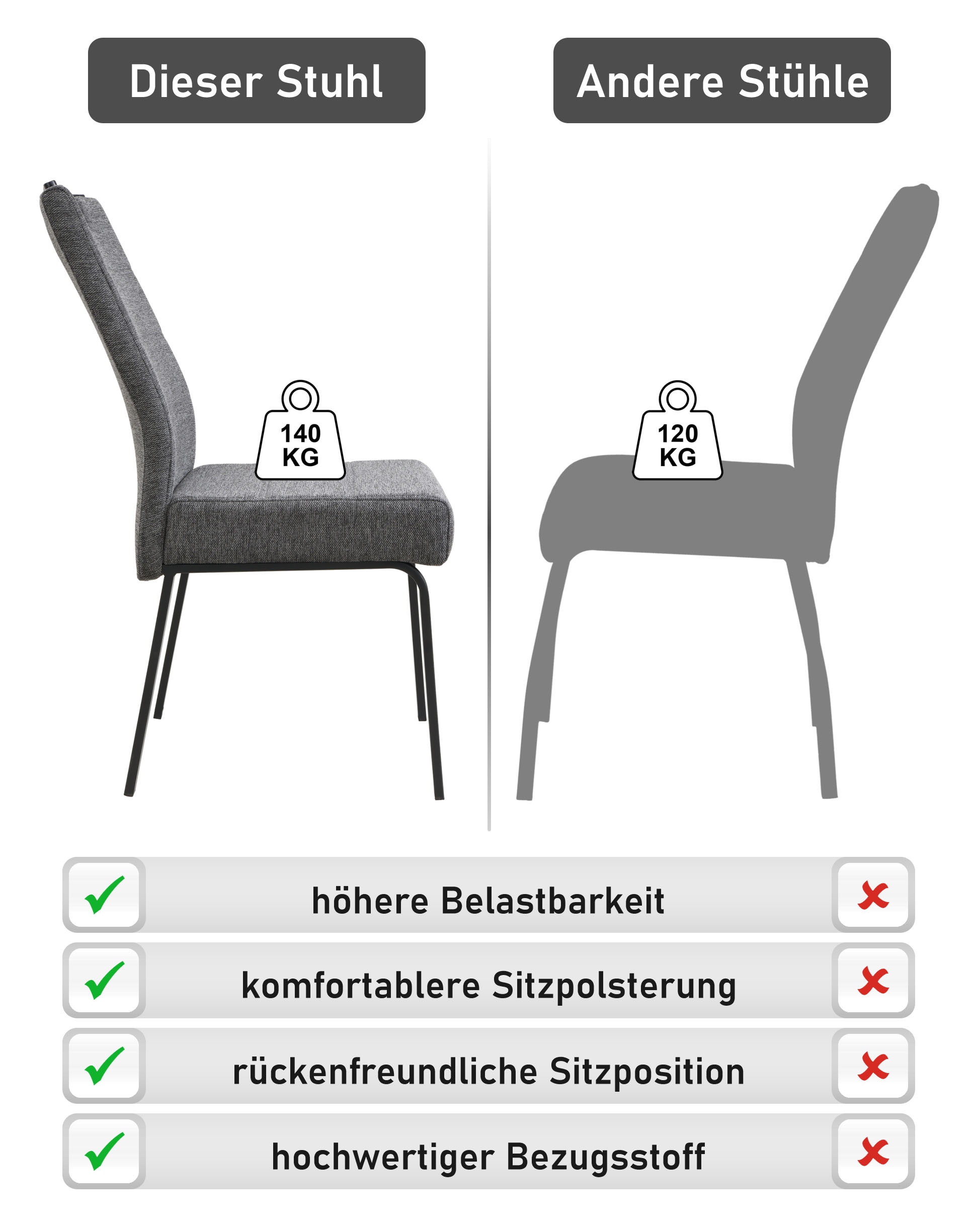 HELA 4-Fußstuhl »ELVAS« () 1 Stk.XL-Sitzbreite, mit Federkorb, 140kg belastbar