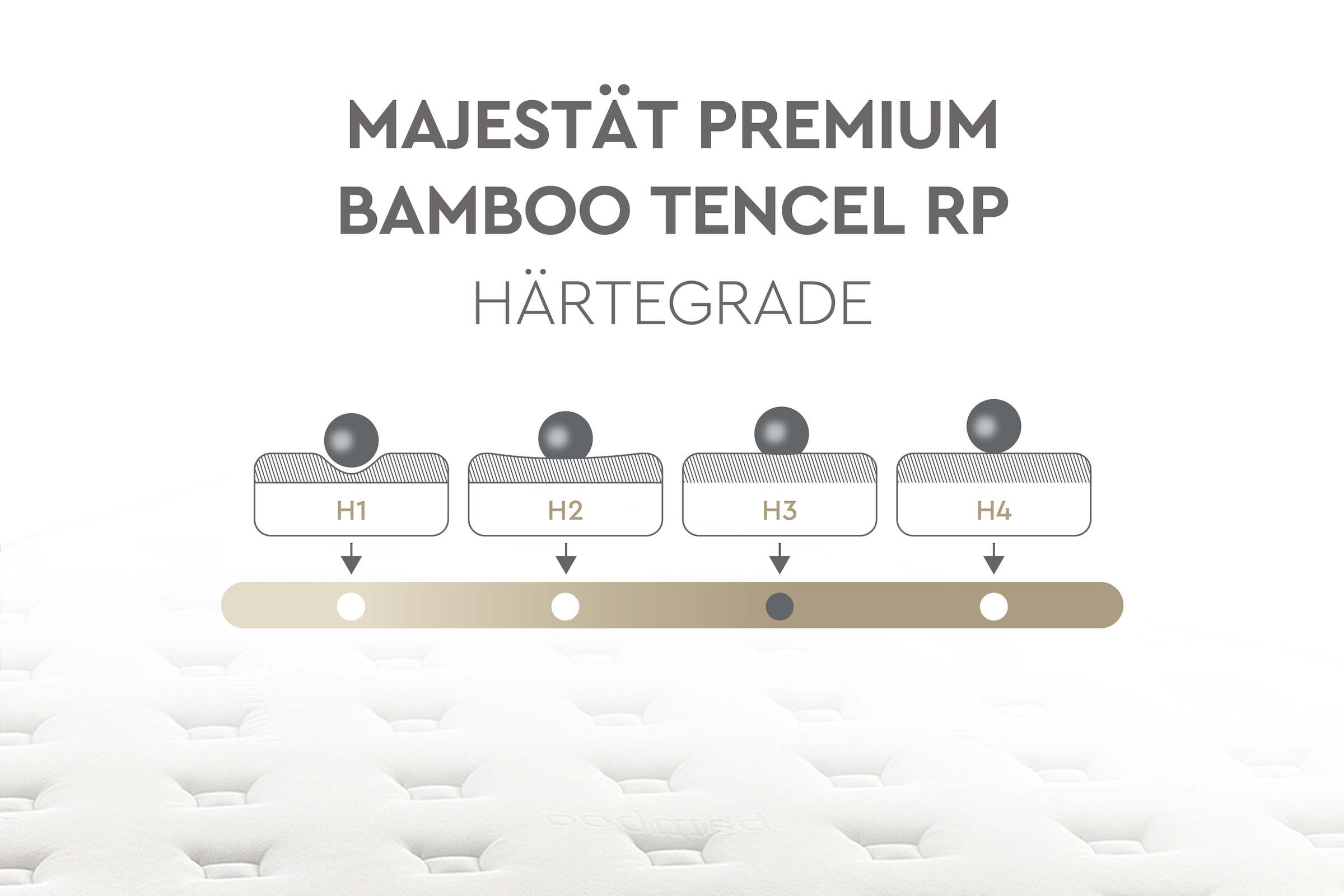 Yatas Taschenfederkernmatratze »Majestät Premium«, 30 cm cm hoch, 416 Federn, (1 St.), 3 Härten System-Feder, unterstützt jede Körperform bis 120 kg, jetzt neu in 2 Bezugsvarianten erhältlich!