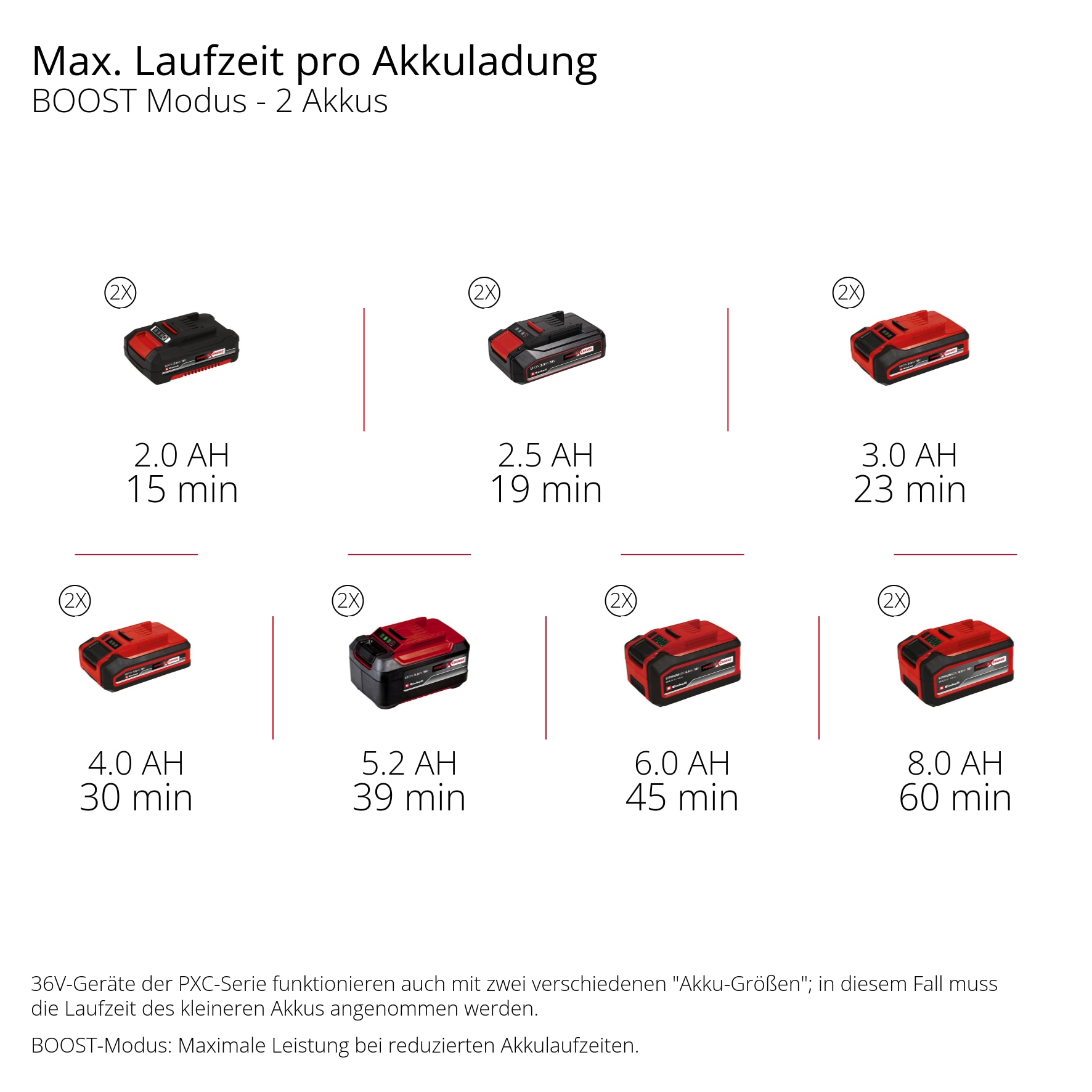 Einhell Schmutzwasserpumpe »GE-DP 36/35 LL Li-Solo« Ohne Akku und Ladegerät