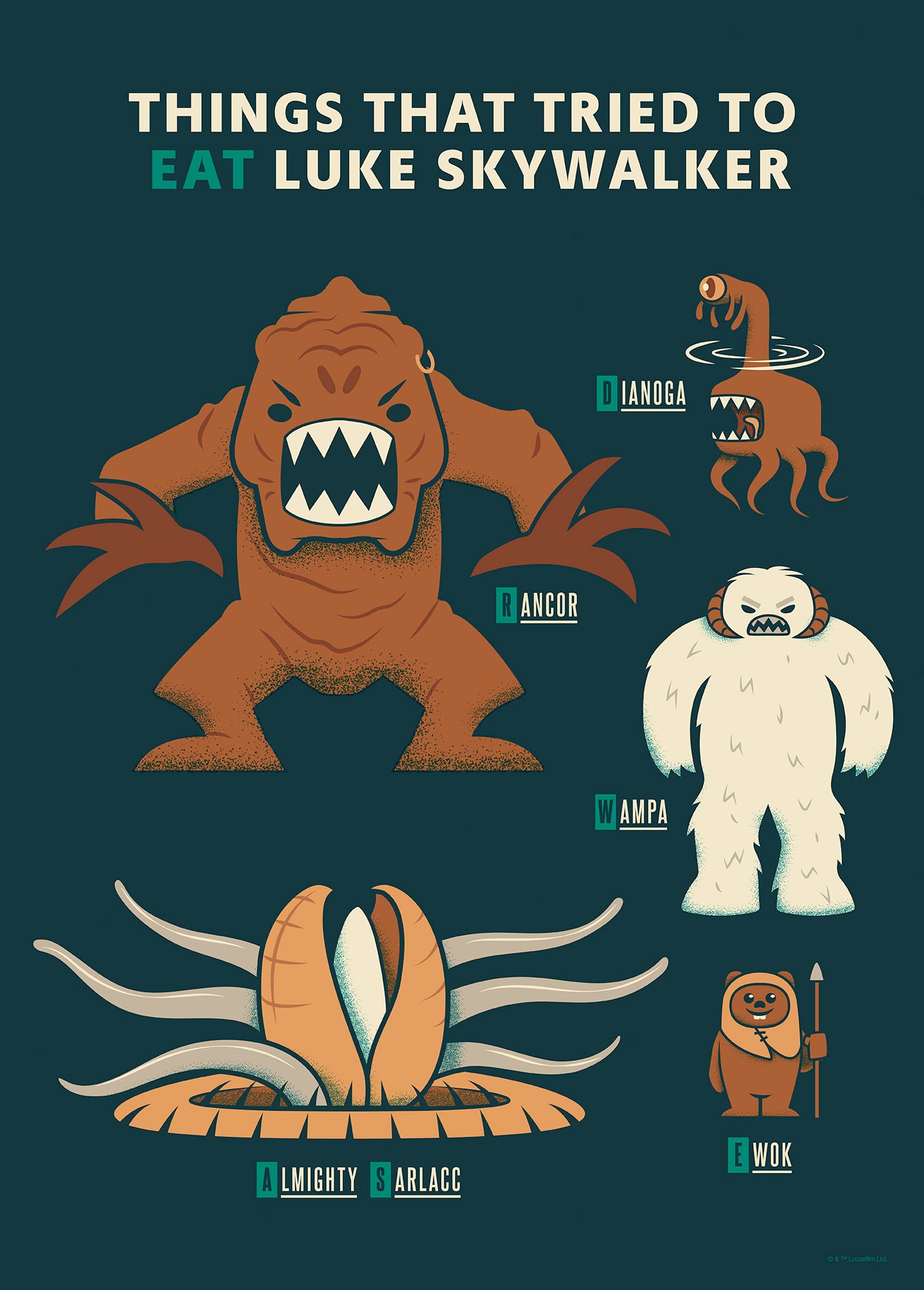 Komar Wandbild "Star Wars Hungry Monsters" Disney Set, 1 Stk. tlg. 30 x 40 günstig online kaufen