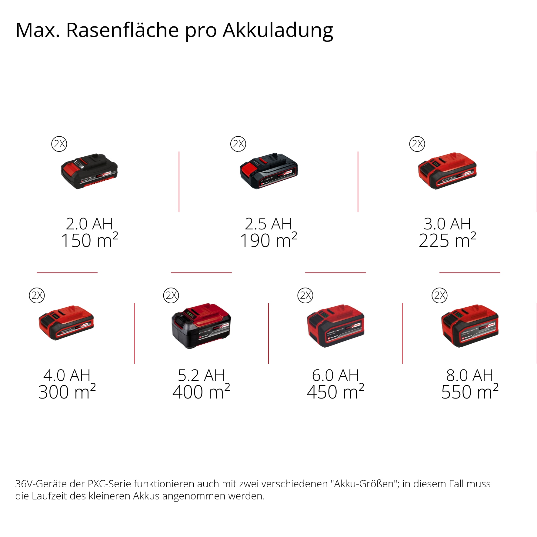 Einhell Akku-Vertikutierer / Lüfter »Power X-Change GE-SC 36/35 Li - Solo«, ohne Akku und Ladegerät