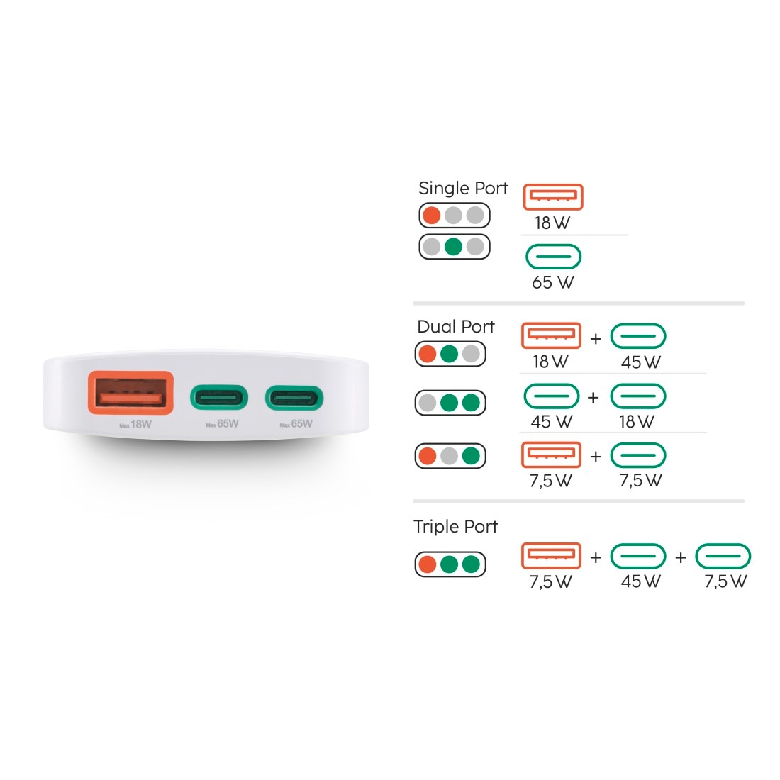 Hama Schnelllade-Gerät »Schnellladegerät mehrfach (GaN, 2x USB-C, 1x USB-A, flach, PD/QC, 65W)«