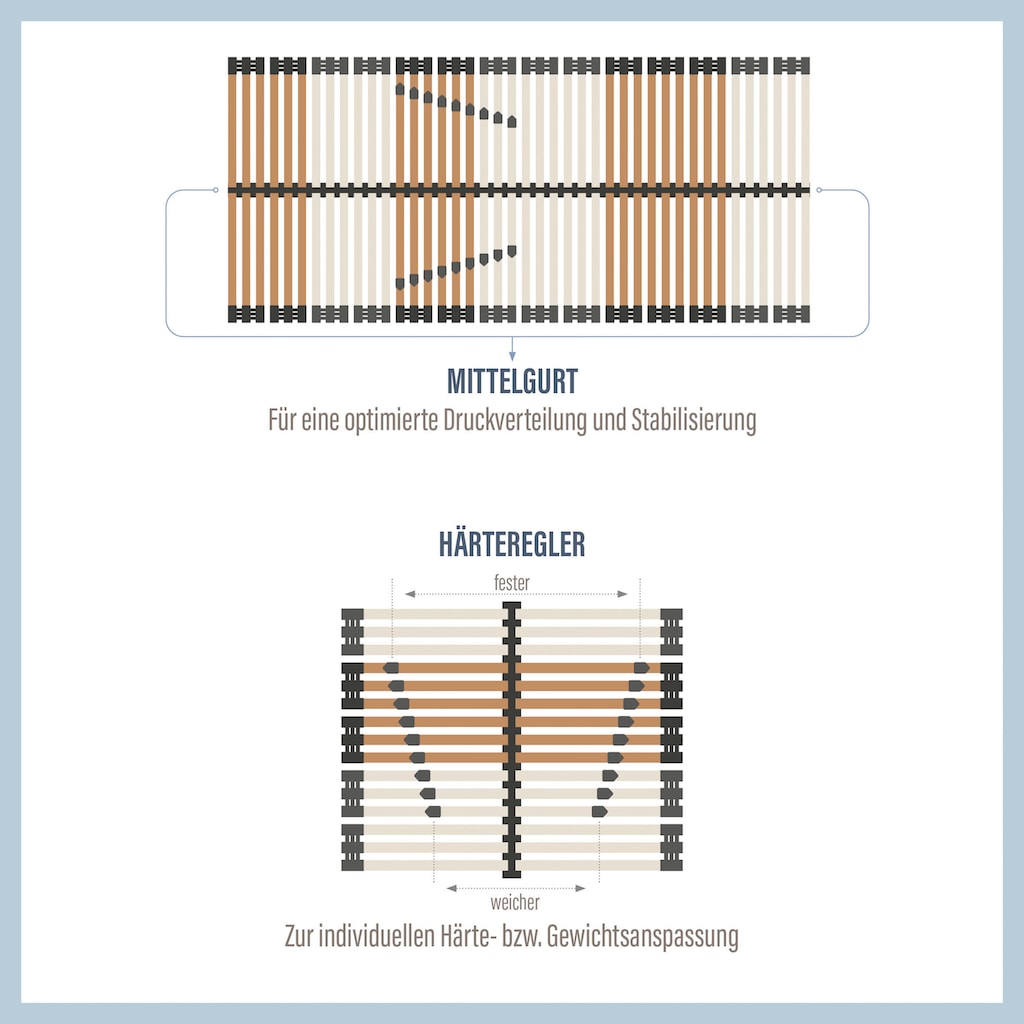 Beco Lattenrost »Comfort Lux«, (1 St.), BLAUER ENGEL zertifiziert