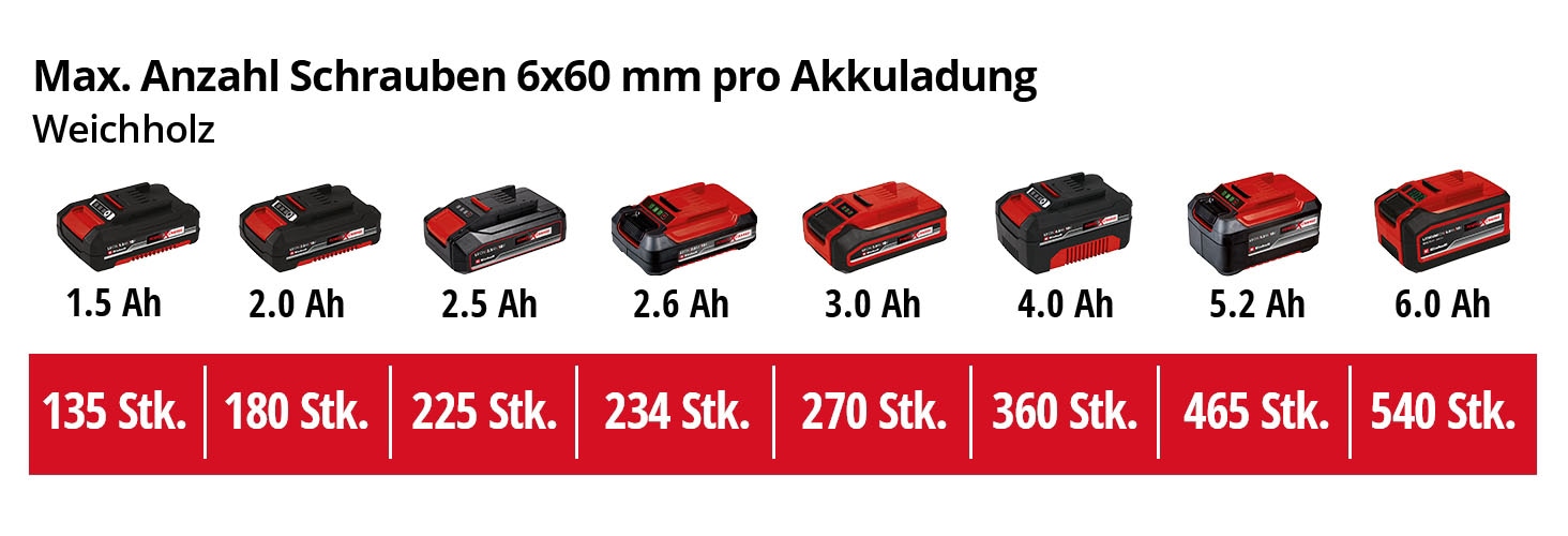 Einhell Akku-Bohrhammer »TE-HD 18 Li«, Power X-Change, ohne Akku und Ladegerät
