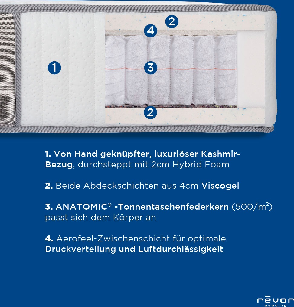Thumbnail - Revor Bedding Taschenfederkernmatratze "Anatomic FIX 500 Visko" 28 cm hoch Raumgewicht: 50 kg/m³ 1.500 Federn 1 Stk. tlg...