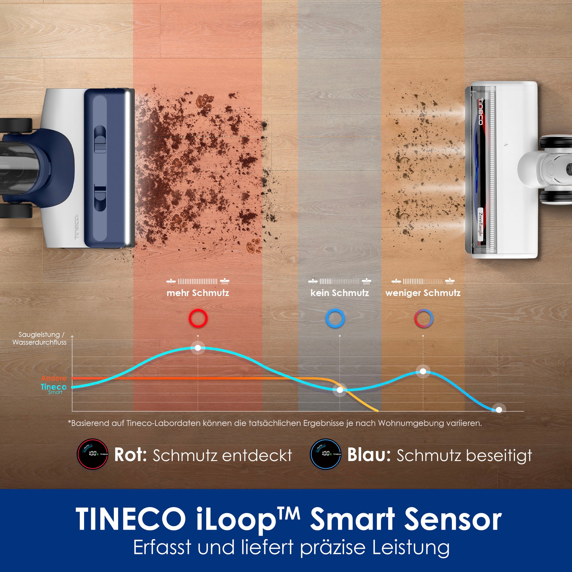 Tineco Nass-Trocken-Akkusauger »Floor One Switch S6 PET«, für Teppich und Hartboden, Dual-Tank, Selbstreinigung, Hygienisch