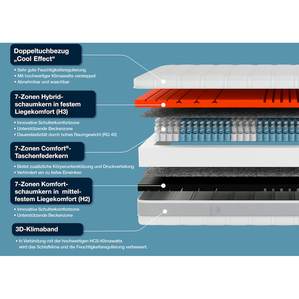 Hn8 Schlafsysteme Taschenfederkernmatratze »Sleep Balance TFK«, 24 cm hoch, Raumgewicht: 40 kg/m³, 500 Federn, (1 St., 1-tlg.), in den Größen 90x200 und vielen weiteren Größen erhältlich