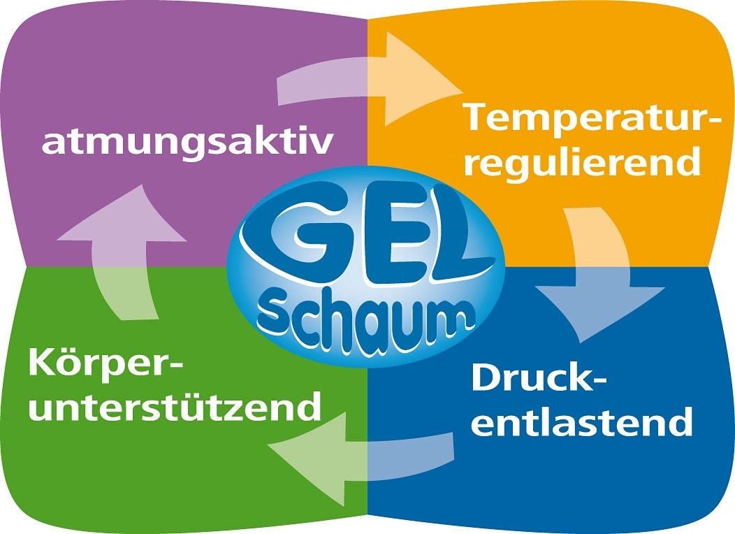 Hn8 Schlafsysteme Gelschaummatratze »Dynamic Gel CS«, 26 cm hoch, Raumgewicht: 28 kg/m³, (1 St.), optimale Körperunterstützung dank Gelschaum & ideale Luftzirkulation