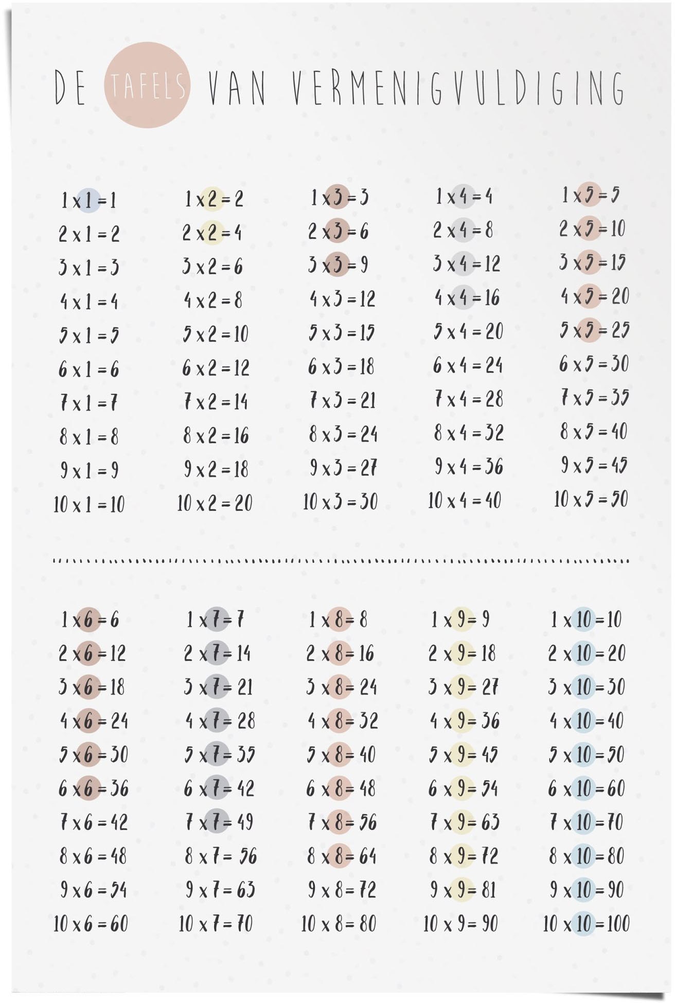 Reinders Poster "Poster Einmaleins Rechnen Multiplizieren Grundschule" Schr günstig online kaufen