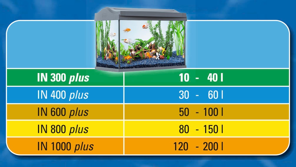 Tetra Aquariumfilter »IN plus 1000«, für Aquarien von 120-200 l