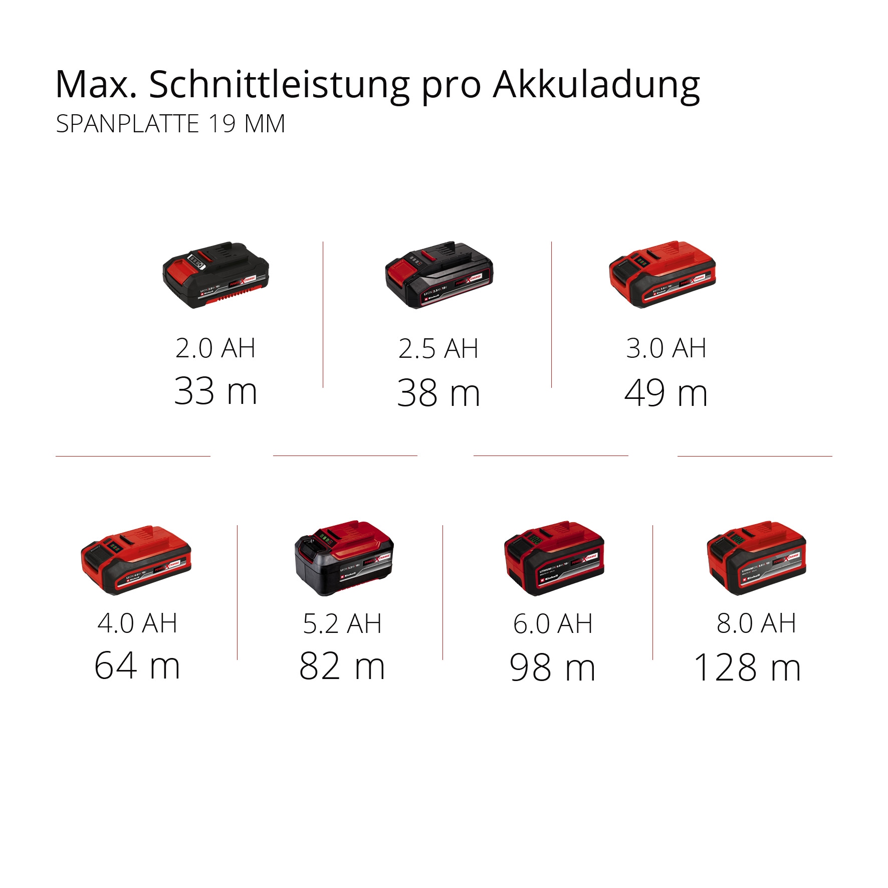 Einhell Akku-Handkreissäge »TE-CS 18/165-1 Li (1x2,5 Ah)« Set,  inkl. Akku und Ladegerät