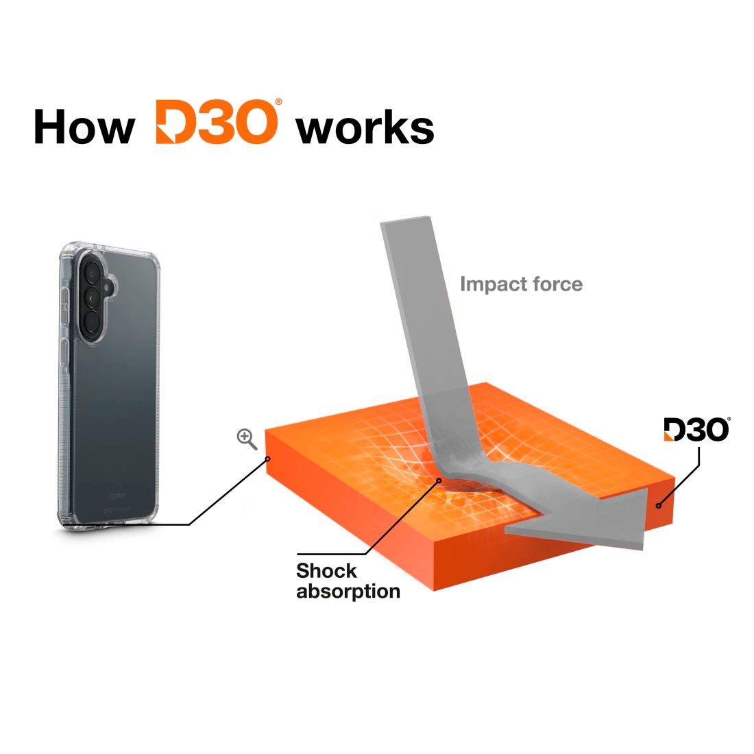 Hama Handyhülle »Handyhülle mit D3O-Technologie für Samsung Galaxy A37 5G« Smartphones D3O-Technologie, Fallschutz 3,5 m, Kratzschutz, Anti-Vergilbung