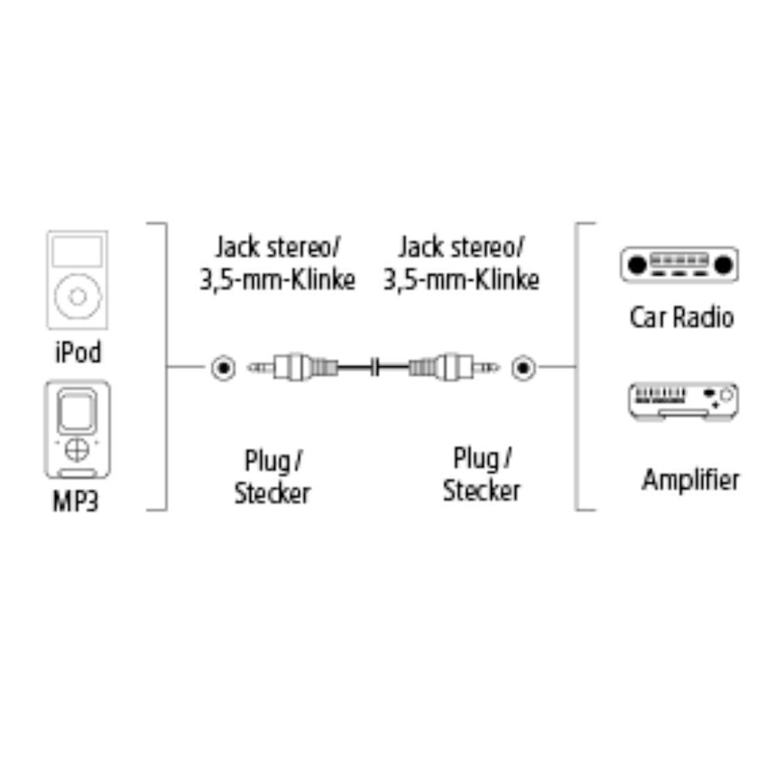 Hama Spiral-Verbindungskabel »Verbindungskabel "AluLine" Klinke 3,5 mm, Stecker-Stecker stereo, 2 m«, 200 cm, - Anschluss:3,5-mm-Klinkensteck.
- Besonderheit:Textilkabel/Vergoldet