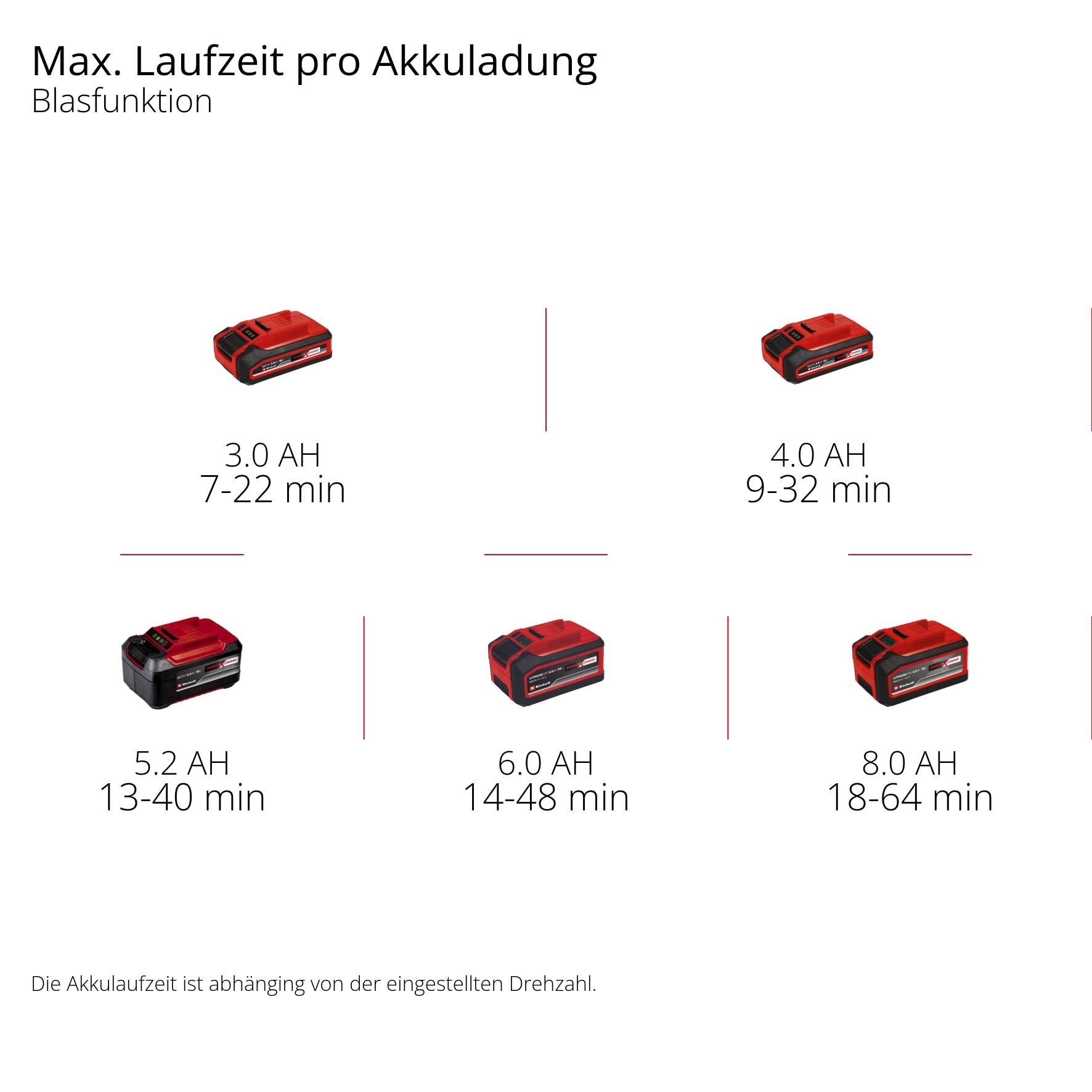 Einhell Akku-Laubsauger »VENTURRO 18/210«, km/h Blasgeschwindigkeit, ohne Akku und Ladegerät