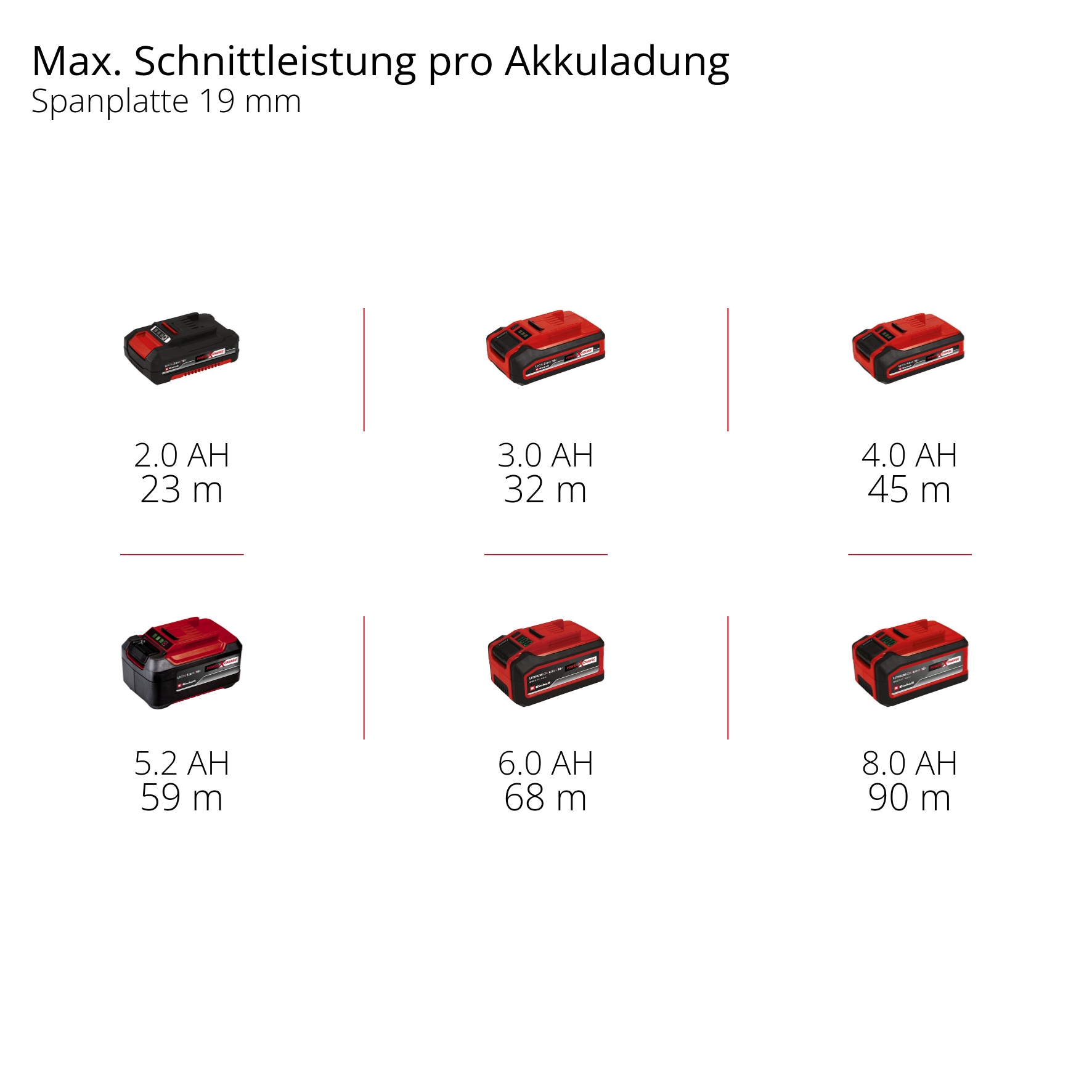 Einhell Akku-Handkreissäge »TE-CS 18/165-2 Li - Solo«, ohne Akku und Ladegerät