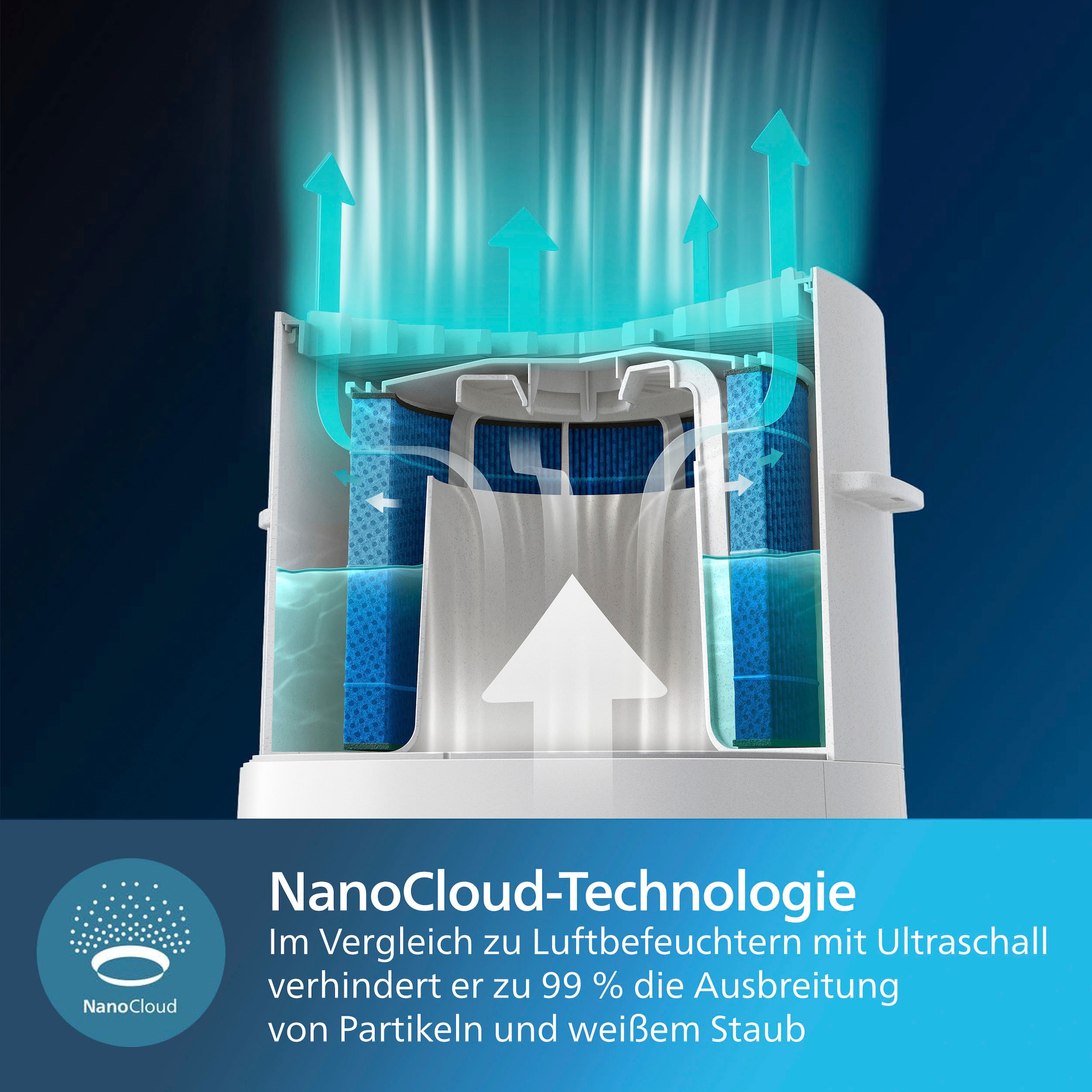 Philips Befeuchtungsfilter »FY3455/00«