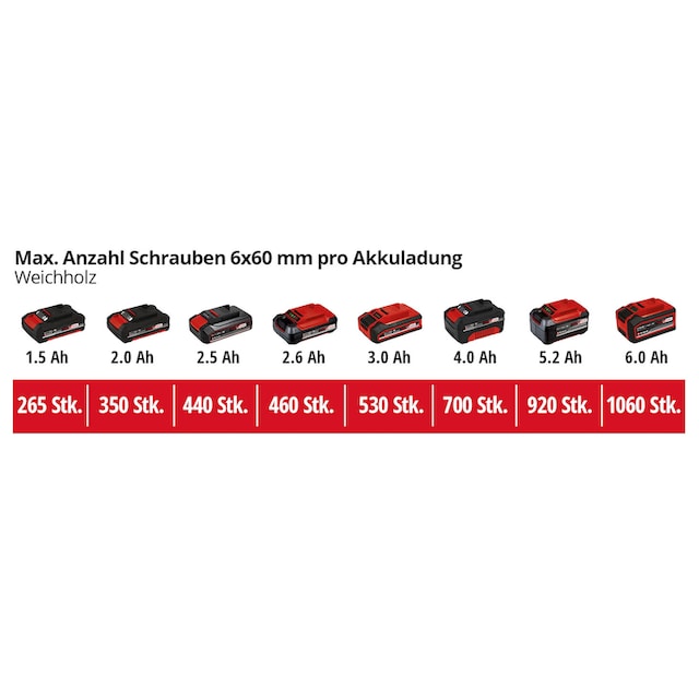 Einhell Akku-Schlagbohrschrauber »TP-CD 18/60 Li- i BL Solo«, ohne Akku und  Ladegerät online bestellen | BAUR