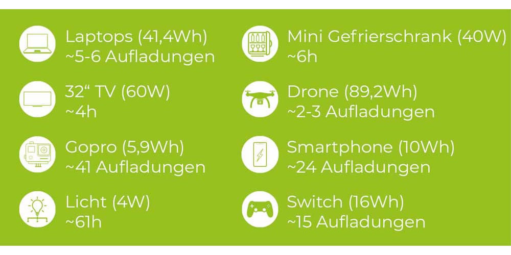 ZIPPER Powerstation, tragbar, für eine Geräteversorgung ohne Netzzugang