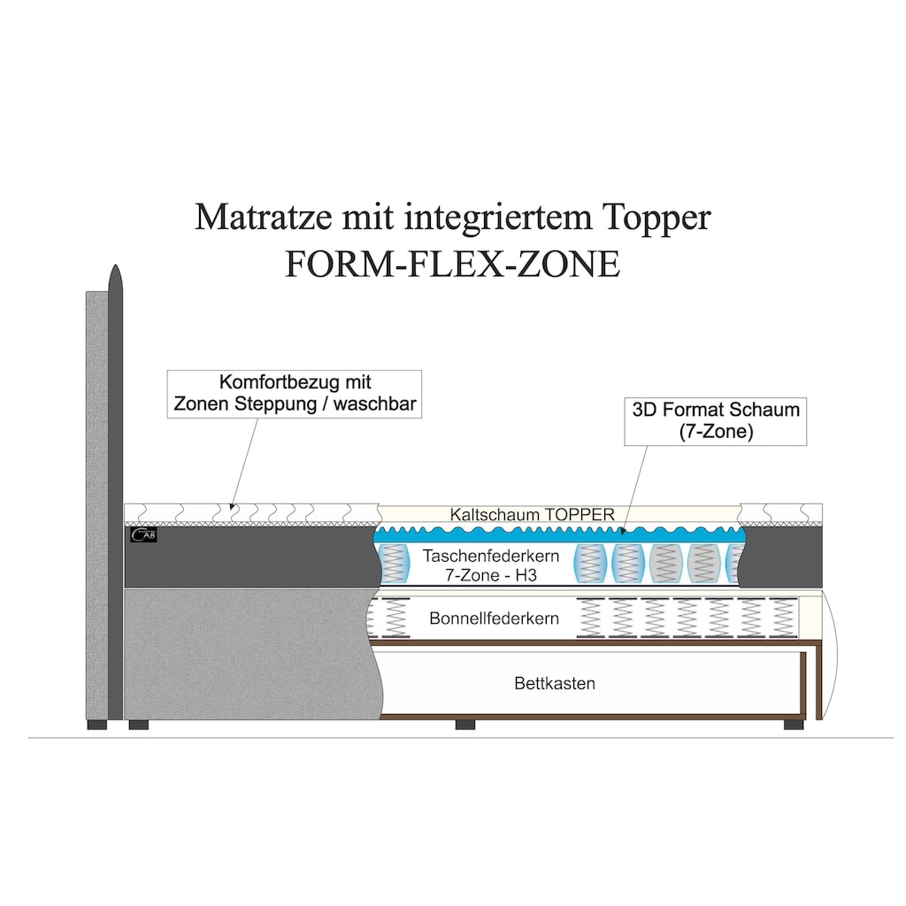 COLLECTION AB Boxspringbett, inklusive Bettkasten, LED-Beleuchtung und Topper